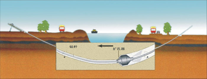 海淀非开挖